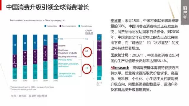 阿里巴巴实体零售资产出售深度剖析