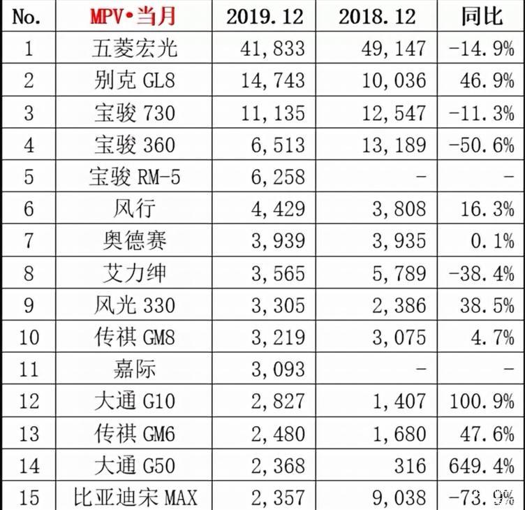 上汽通用业绩强劲增长，突破7万辆大关展现稳健增长势头