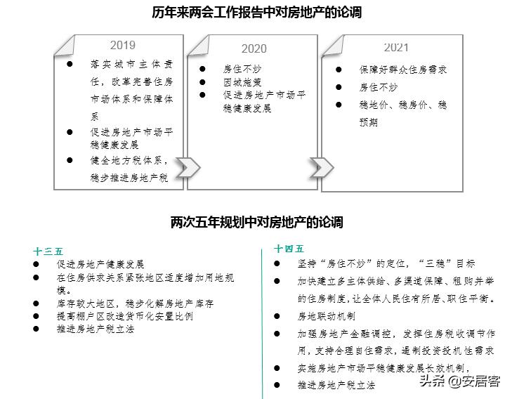 稳楼市政策持续发力，重塑信心与促进可持续发展