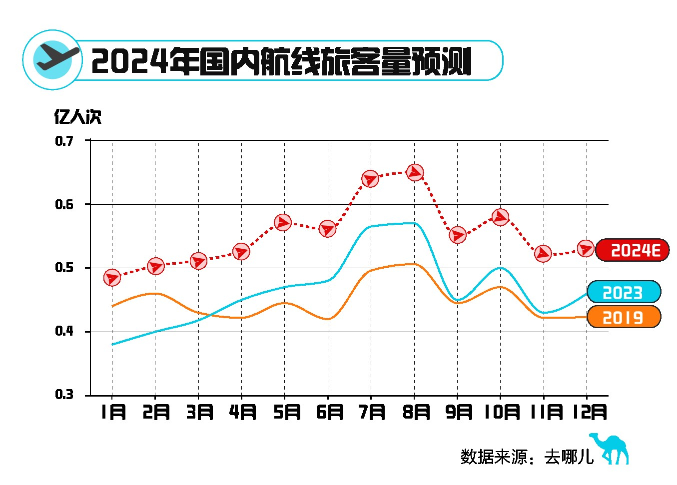 春节机票价格大跳水，降幅近七成，航空市场新春大促来袭