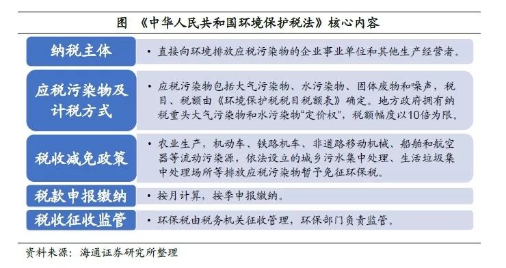 环境保护与制度落实面临的现实挑战