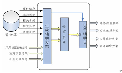 灾害救援机制中的规则设计探讨与策略优化