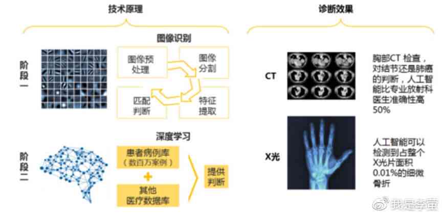 智能医疗影像诊断系统最新进展概览