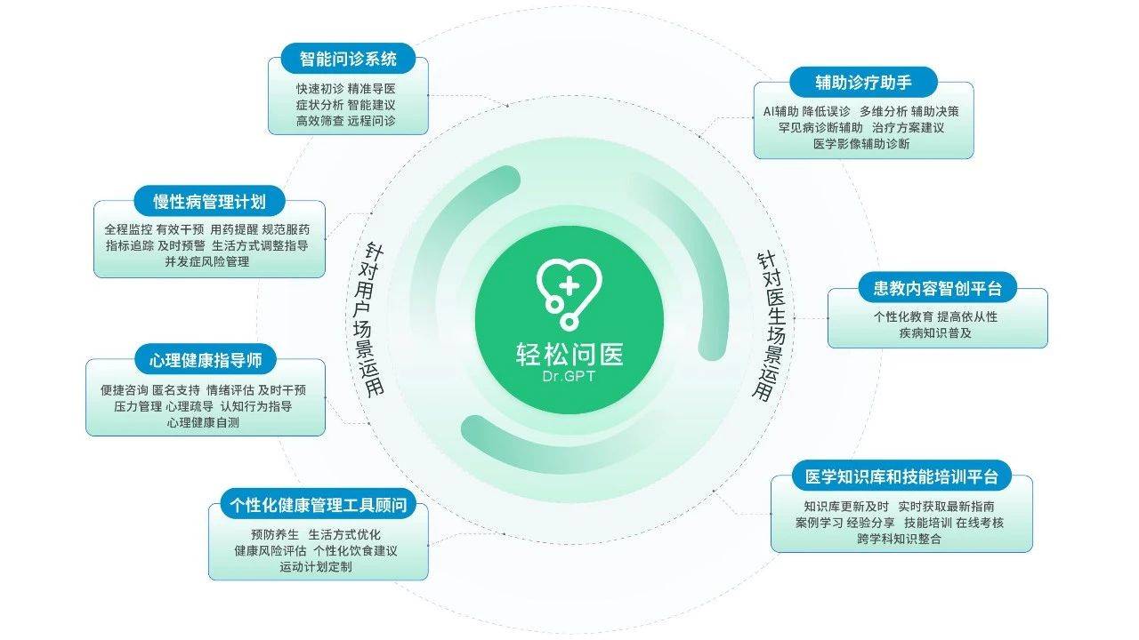 科技助力个性化健康管理系统的构建