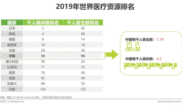 科技助力解决全球医疗资源不平衡问题