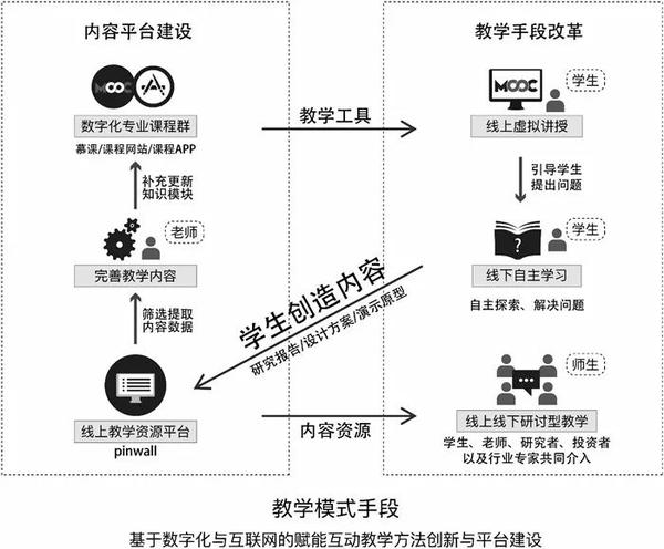 在线学习平台对传统教育模式产生冲击，重塑教育格局的挑战