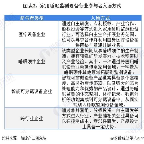 睡眠监测设备，提升睡眠质量的秘密武器