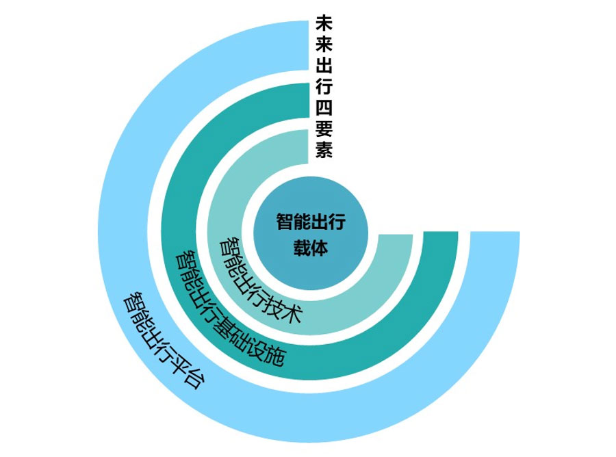 智能出行技术优化全球旅游行业发展的潜力与策略