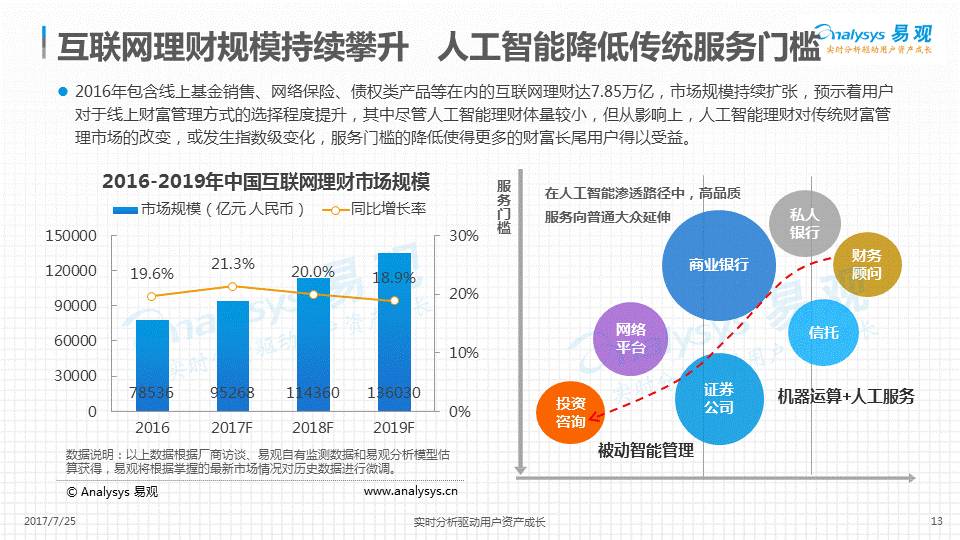 人工智能助力个人理财与消费效率提升