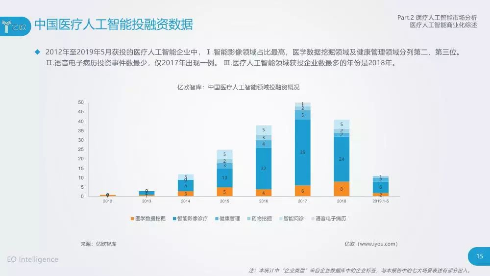 人工智能在医疗研究中的数据分析能力与展望