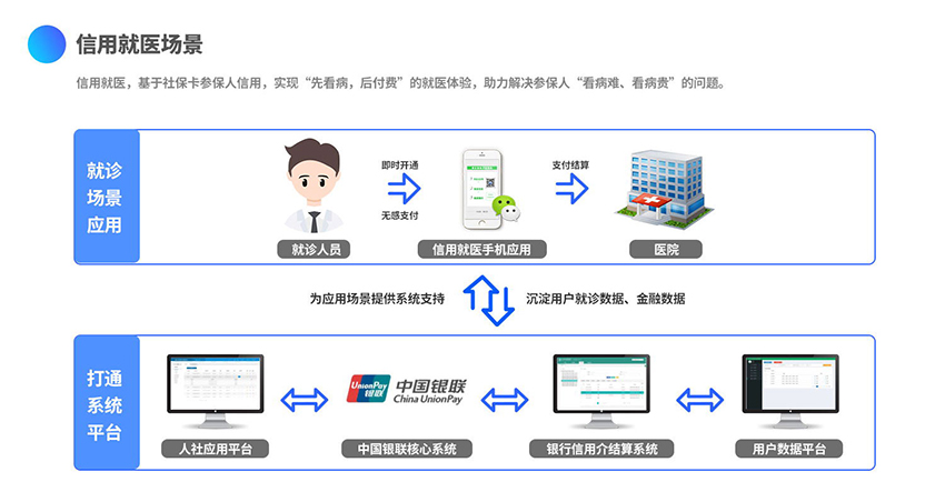 智慧医院，创新提升就医体验与诊疗效率之道