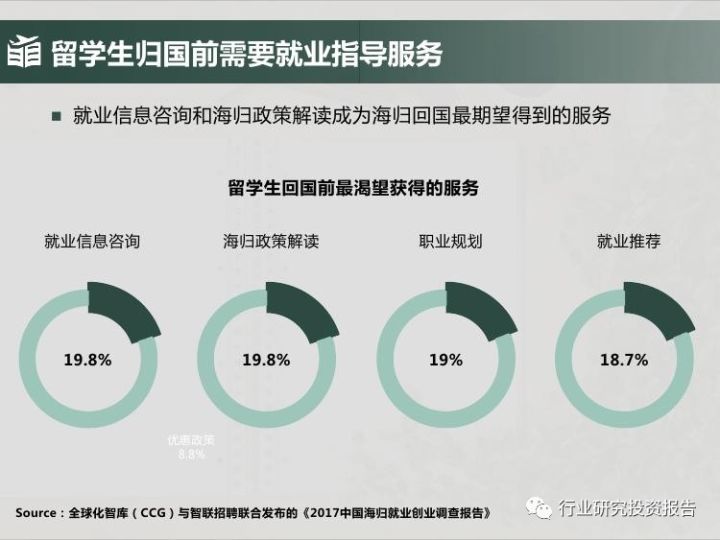 大数据分析下的学生学习行为研究策略