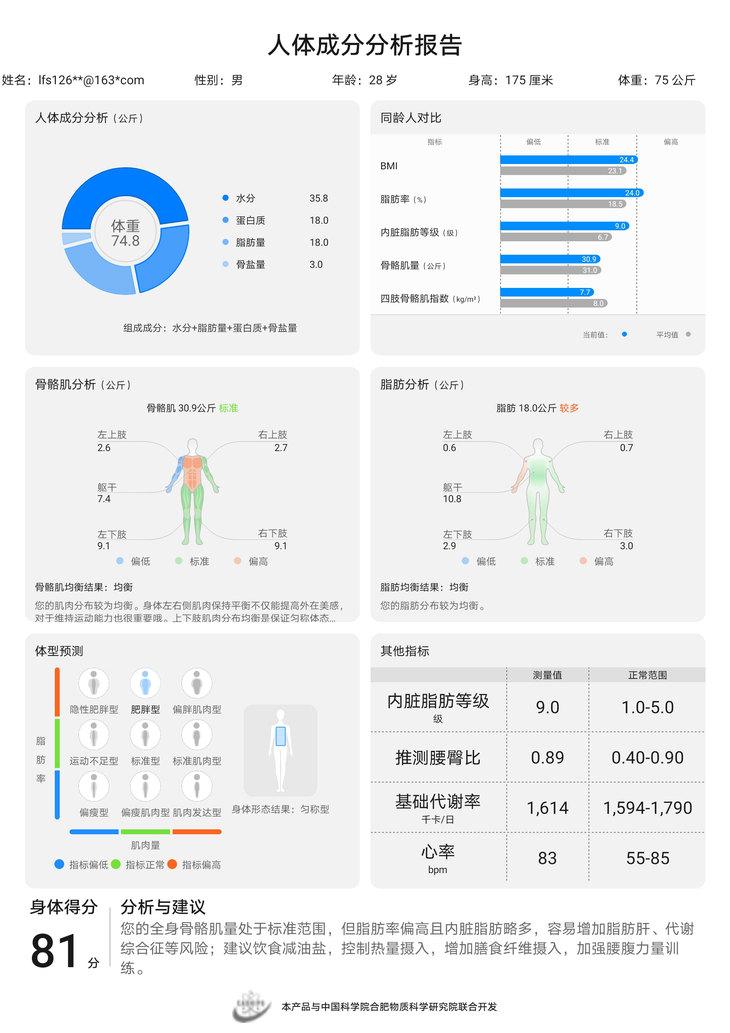 智能体脂称，个人健康状况的科学评估新工具