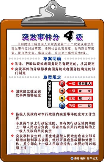 应对突发事件的社会规则建设策略