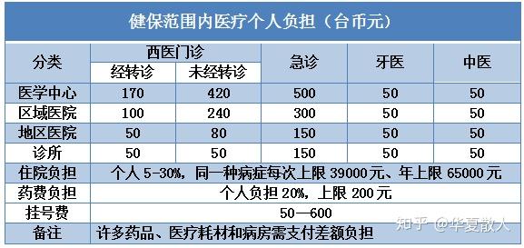 医疗资源分配与规则公平性的探讨