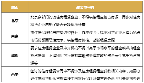 房地产市场调控规则效果深度剖析