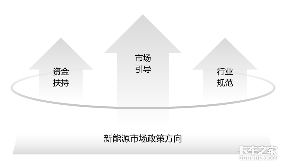 能源转型中的政策配套与规则支持研究