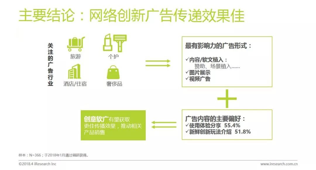 科技助力高端旅游定制体验升级