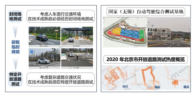 自动驾驶普及对传统交通法规的挑战与变革