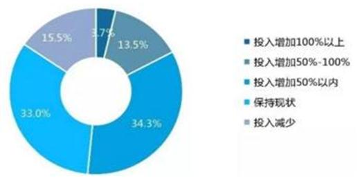 大数据助力预测旅游行业未来趋势的秘诀