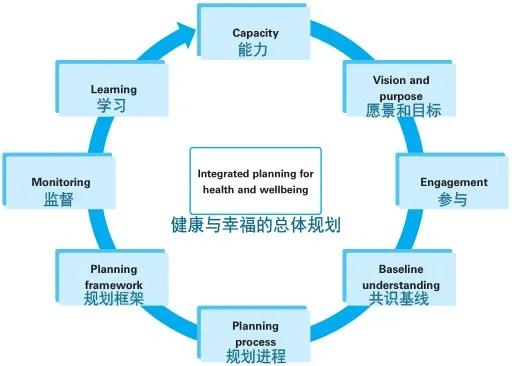 科技助力城市公共卫生管理体系升级