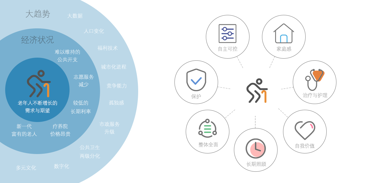 科技助力健康老龄化解决方案