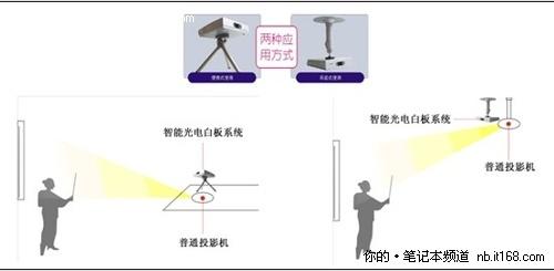 智能白板，重塑课堂互动模式的强大驱动力