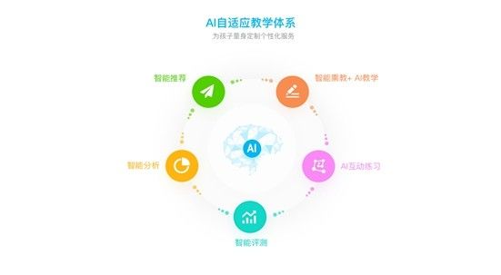 智能评测系统助力教师能力提升的潜力探究