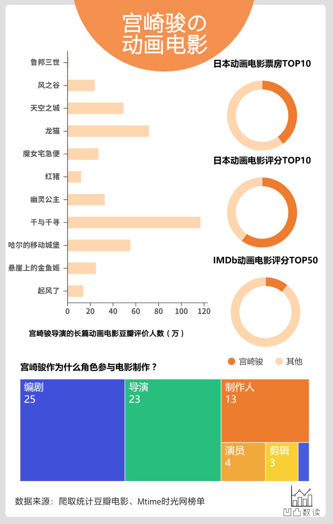 如何通过数据分析打造受欢迎菜单的策略