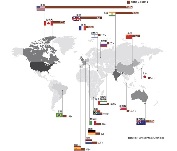 AI技术助力个性化环球旅行路线设计