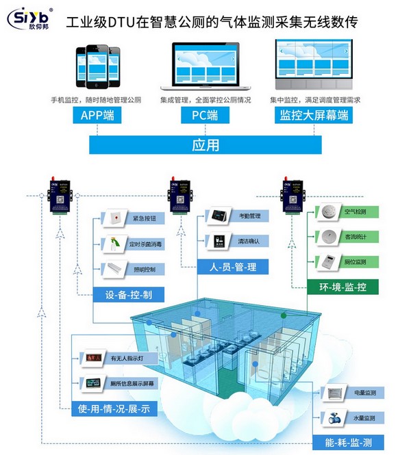 智能传感器优化公共环境污染监控方案