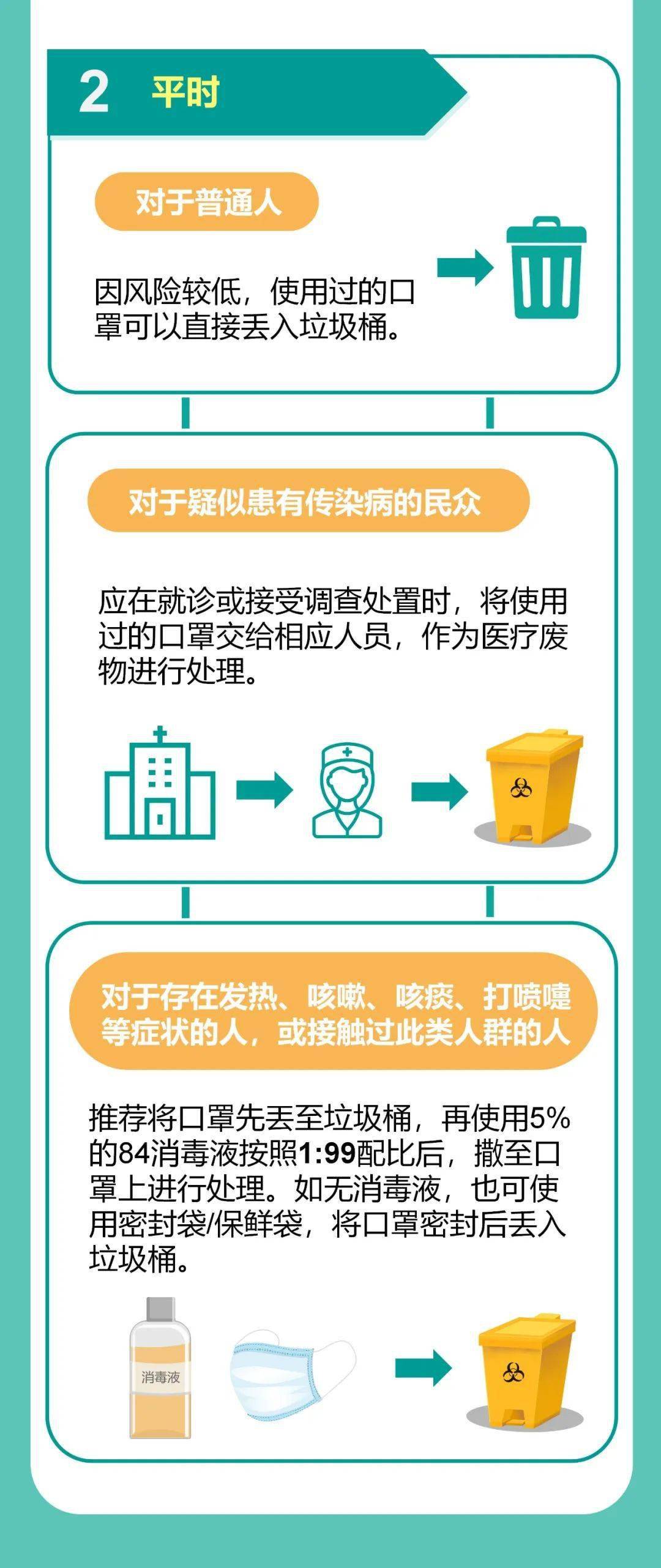 疫情防控最新政策解读，最新措施概览