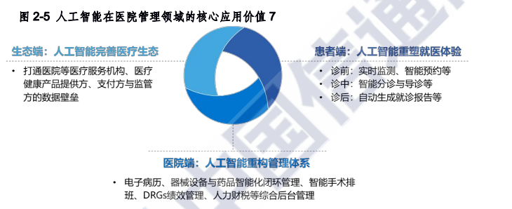 人工智能在医疗领域的实际应用及未来前景展望