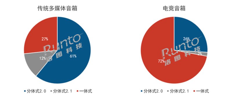 智能音箱市场竞争激烈的核心原因分析