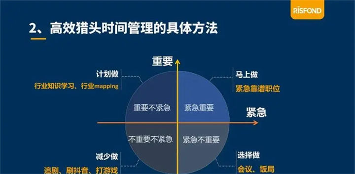 提升职场时间管理能力的策略与实践方法