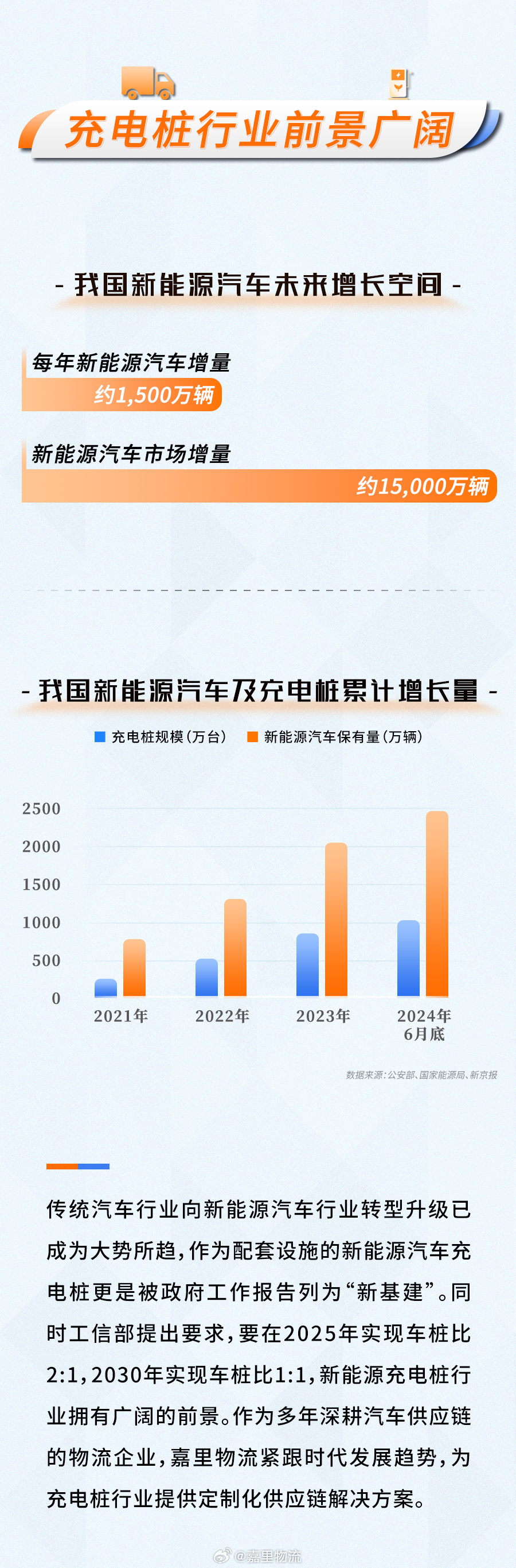 家居定制 第21页