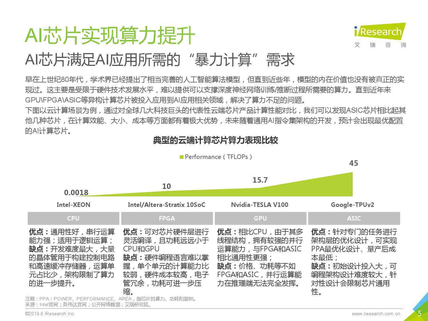 全球AI芯片研发竞赛最新动态速递