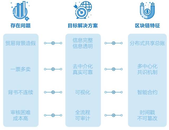 区块链技术在金融领域的深度应用，重塑金融生态的革新力量