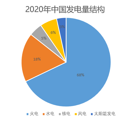 新能源技术能否全面替代化石燃料，能源转型的深度探讨