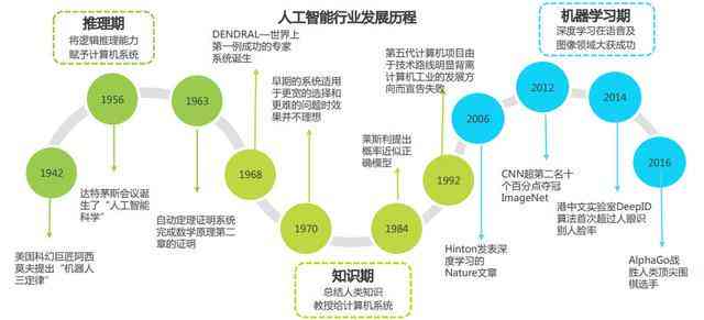 人工智能助力社会公益与福利，推动正向变革