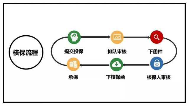 办理保险时不可忽视的关键细节