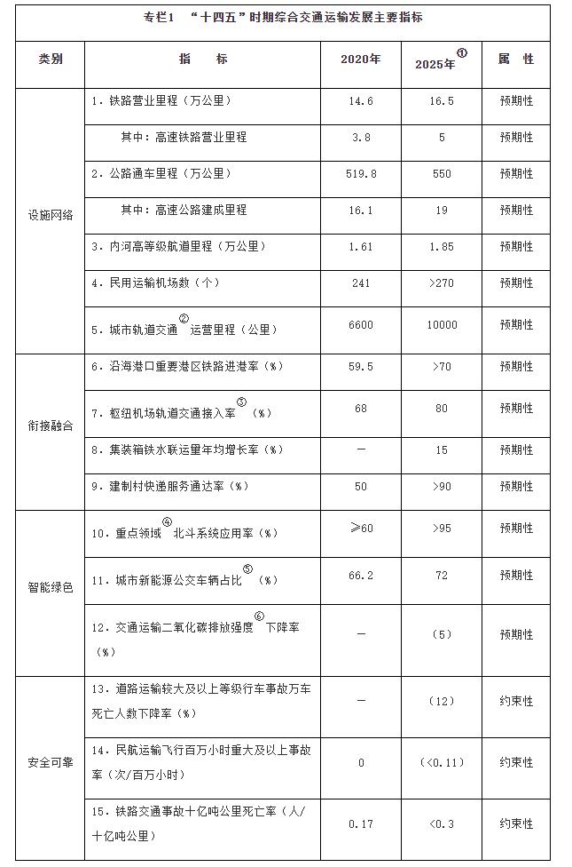 智慧交通，破解城市通勤难题的核心路径