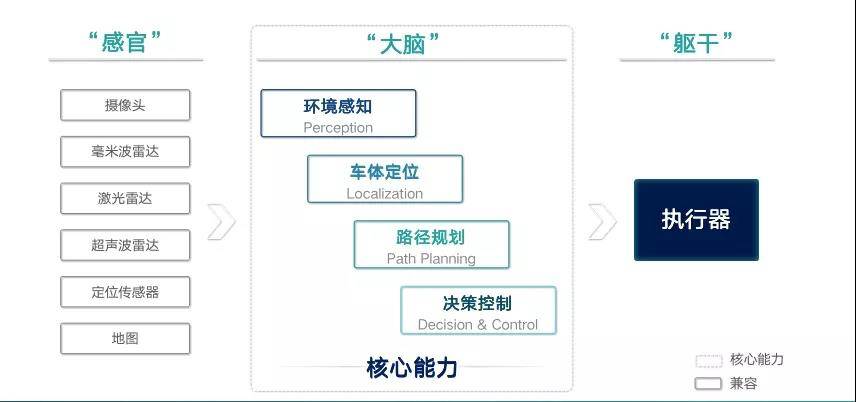 自动驾驶技术的安全可靠性评估与展望，评估方法与展望分析