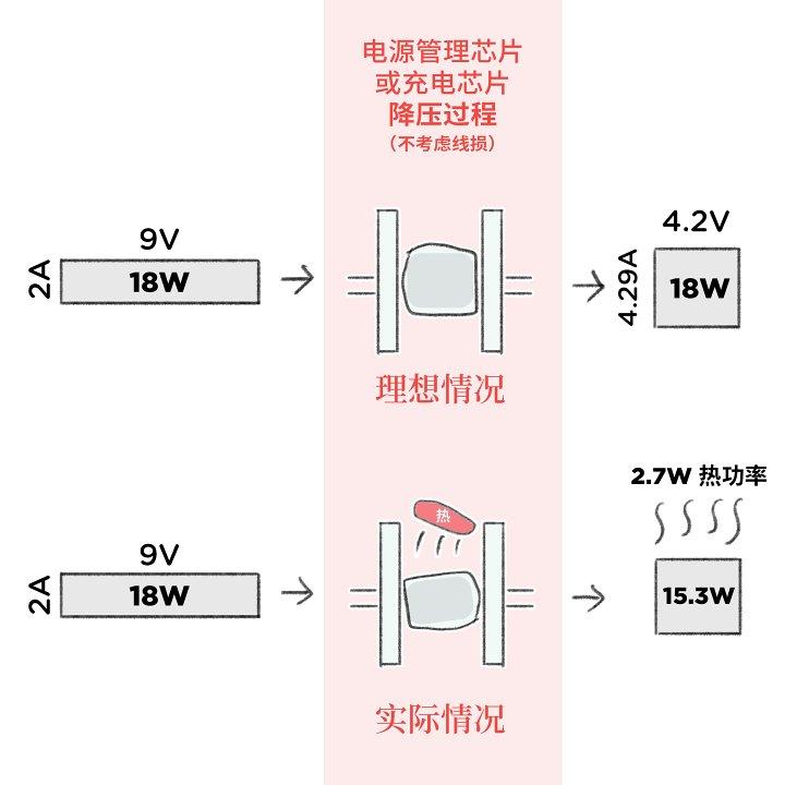 手机充电时必须避免的误区有哪些？