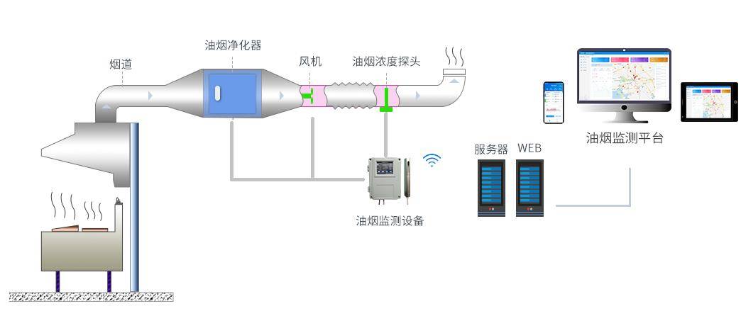 电子设备过热应急处理指南