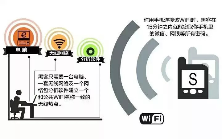 提高WiFi网络安全性，日常实用指南