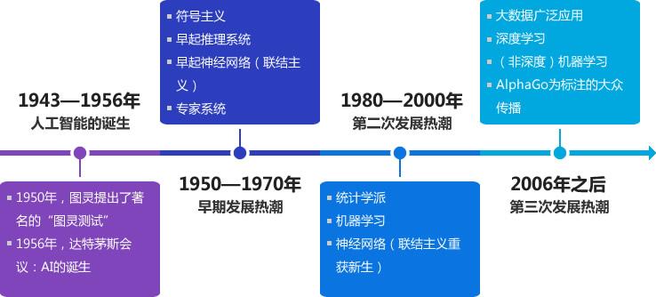 智能学习设备助力知识吸收效率提升