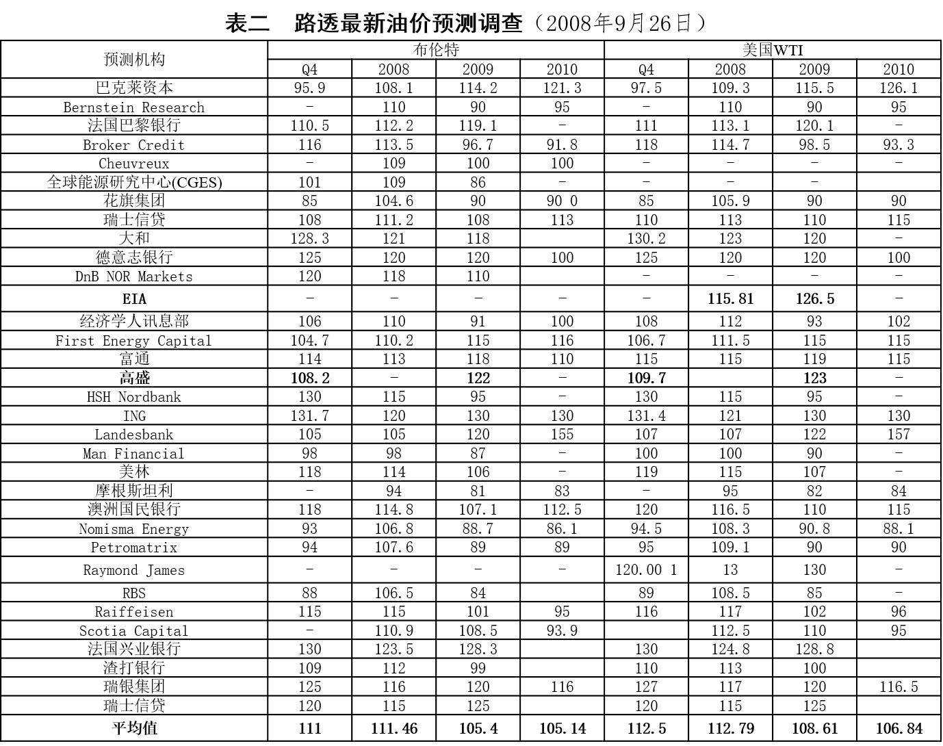 国际原油价格波动原因与经济影响深度解析