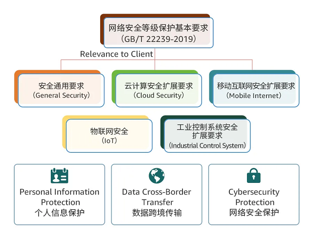 多国加强网络安全，外企面临挑战与机遇并存