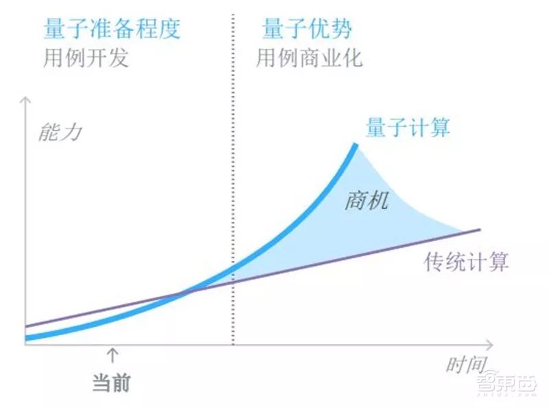 量子计算，引领科技行业的变革性力量